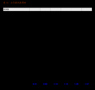 我们审计了沈阳新松机械人从动化股份无